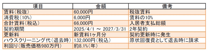 post-image, 2025050286